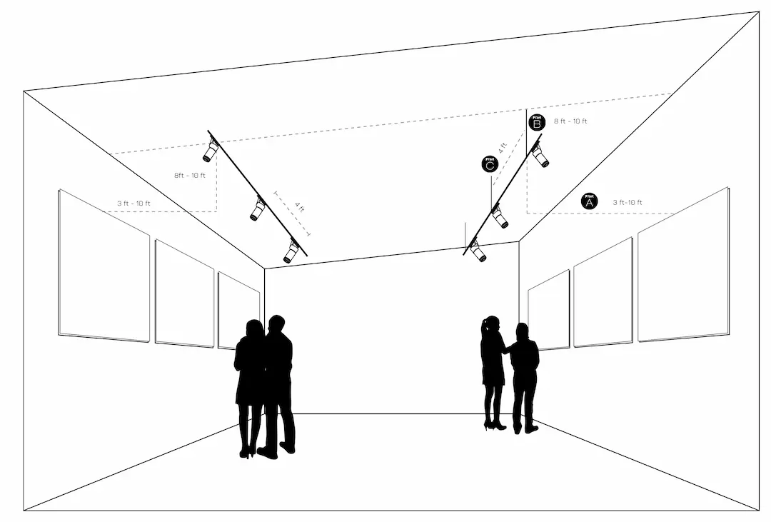 Gallery wall lights supplier for collectors in California, San Diego